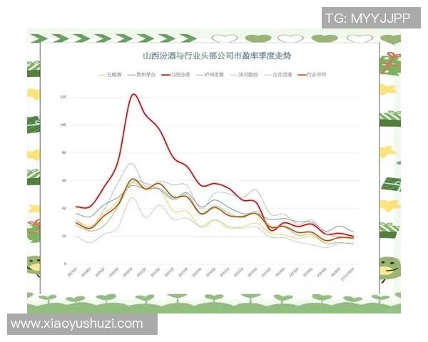 山西汾酒股份鏖战激烈市场格局新变局谁能抢占发展先机