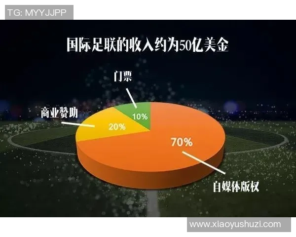 50亿人争夺700万张世界杯门票创历史新高购票难度前所未有