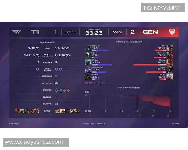 GEN战队与T1激烈对决引发电竞界热议谁能在这场巅峰对决中胜出